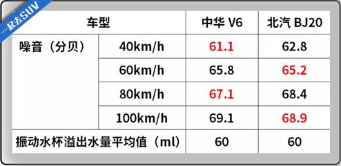 10萬(wàn)級(jí)家轎“頂梁柱”對(duì)決 如何選出更具性價(jià)比的明智之選？